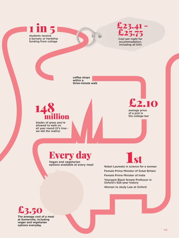 Somerville College | University of Oxford - Page 5
