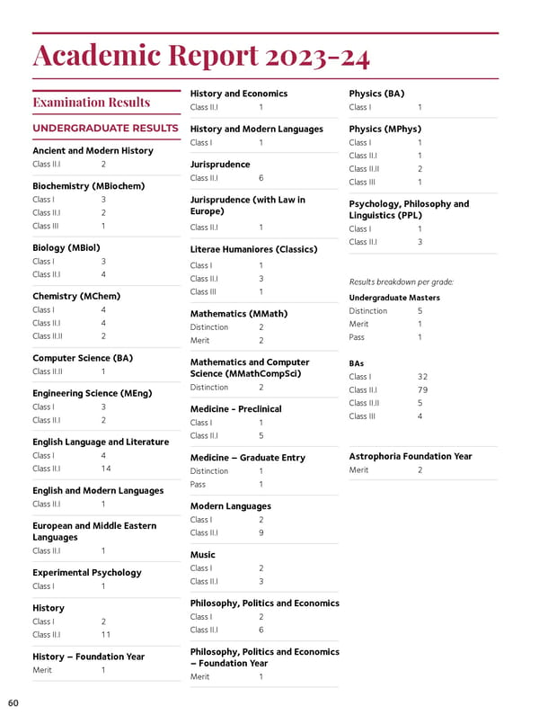 Somerville College Report | 2023-2024 - Page 60