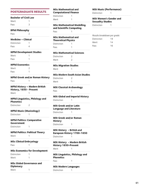 Somerville College Report | 2023-2024 - Page 61